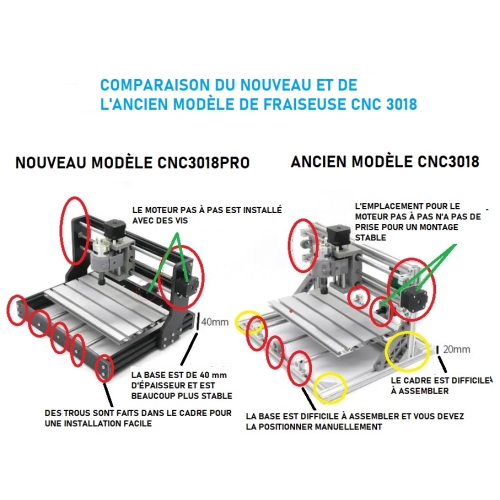 Fraiseuse CNC - Machine de gravure au laser 3018 PRO